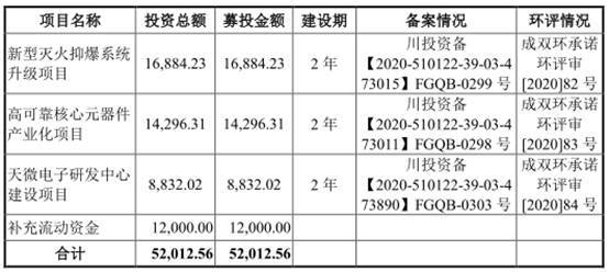 ΢׷ϻ 2020ϰӦ˿226.87%